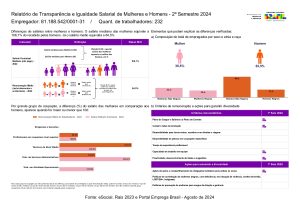 Relatório STCP de Transparência e Igualdade Salarial de Mulheres e Homens – 2° Semestre